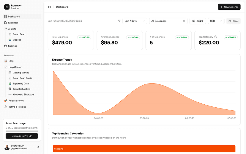 Expender dashboard preview